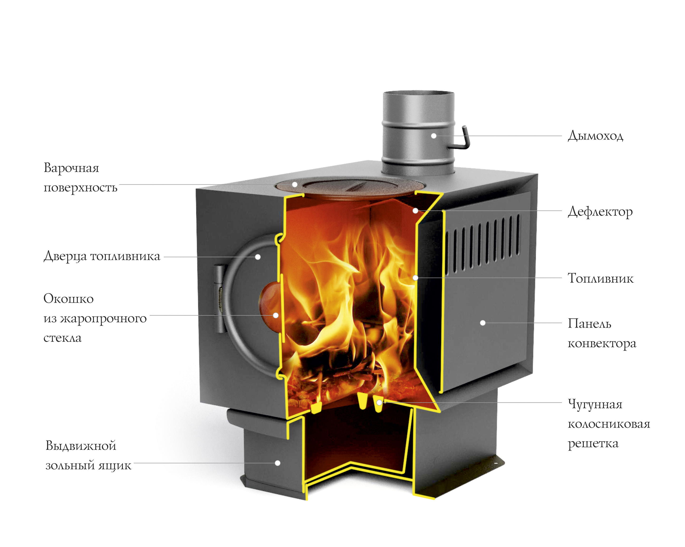 Отопительная Печь Тмф Купить