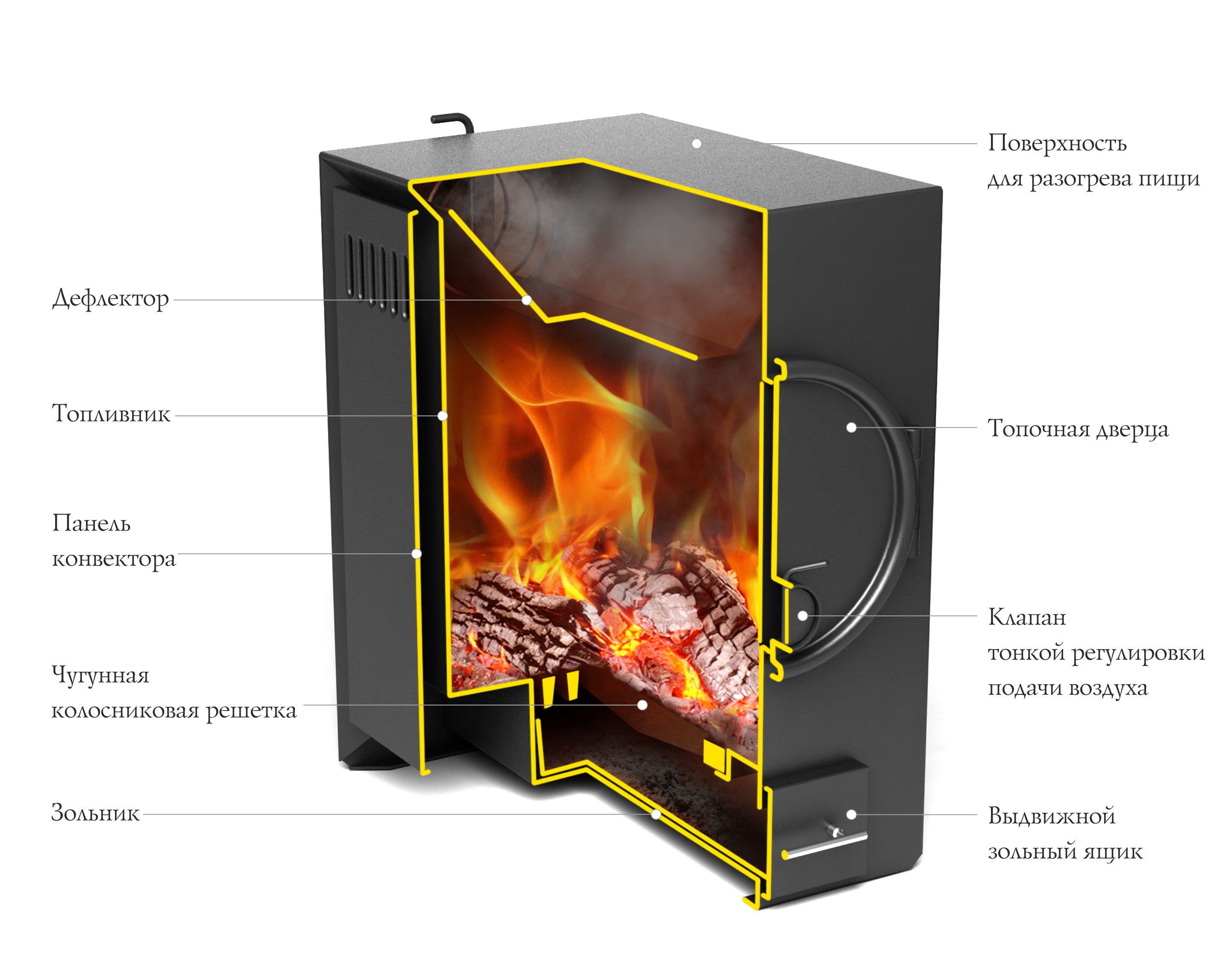 Отопительная Печь Тмф Купить