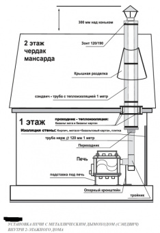 Печь Везувий АОГТ (01) 200 со стеклом