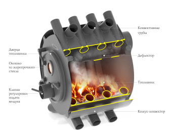  Валериан 8 (до 130м3)