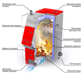 Твердотопливный котел Stoker серии Pro 16-Э