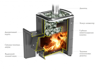   Газодровяная Оранж Блю Carbon терракота