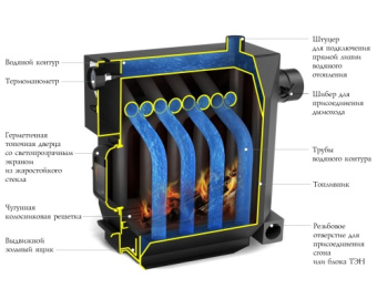 Котел TMF Инженер Гидравлик под ТЭН 