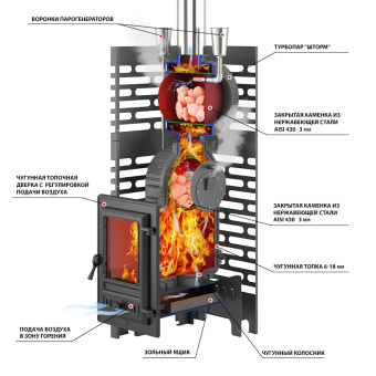  Печь для бани ASTON «Шторм Турбопар» 24 б/в (чугун) диаметр дымохода: 120 мм