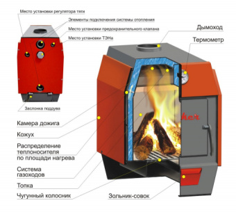 Твердотопливный котел Stoker серии АОТВ 12-Э