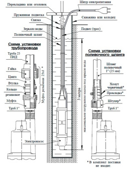 UNIPUMP серии "БАВЛЕНЕЦ 2"